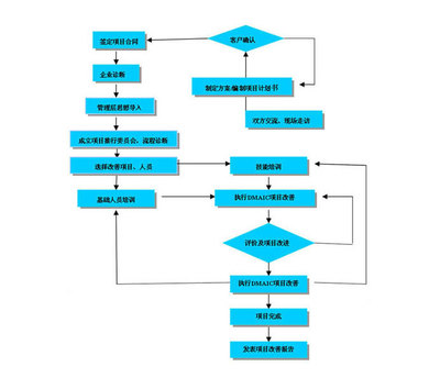 工厂布局设计与现场5S管理图文制作实施指南