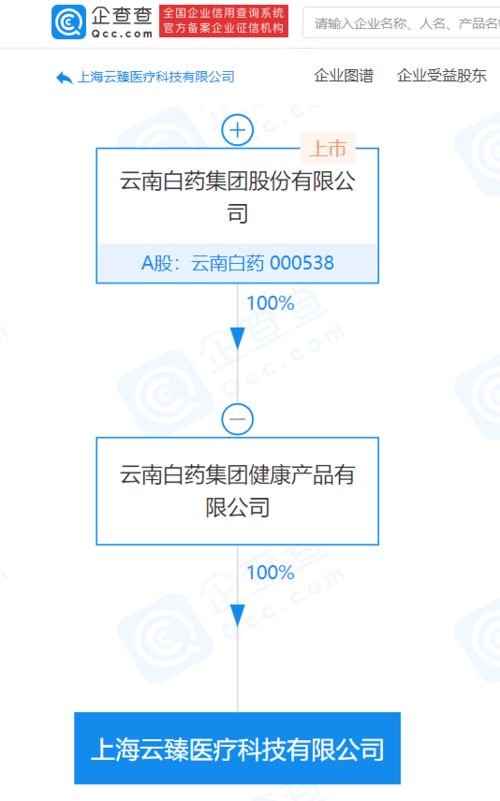 云南白药关联企业拓展医疗科技产业，布局医院管理与图文设计新领域